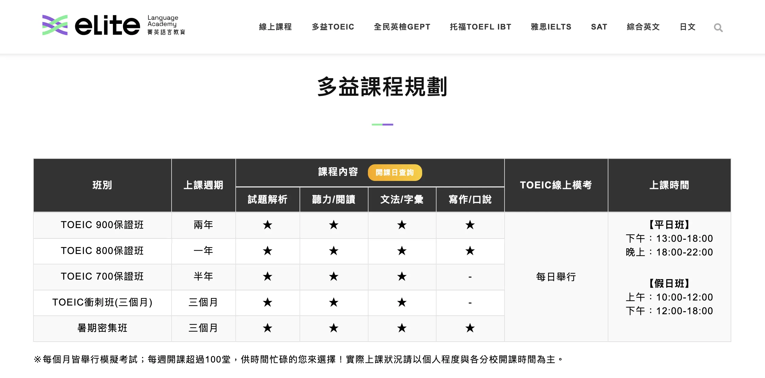 2026 菁英多益課程