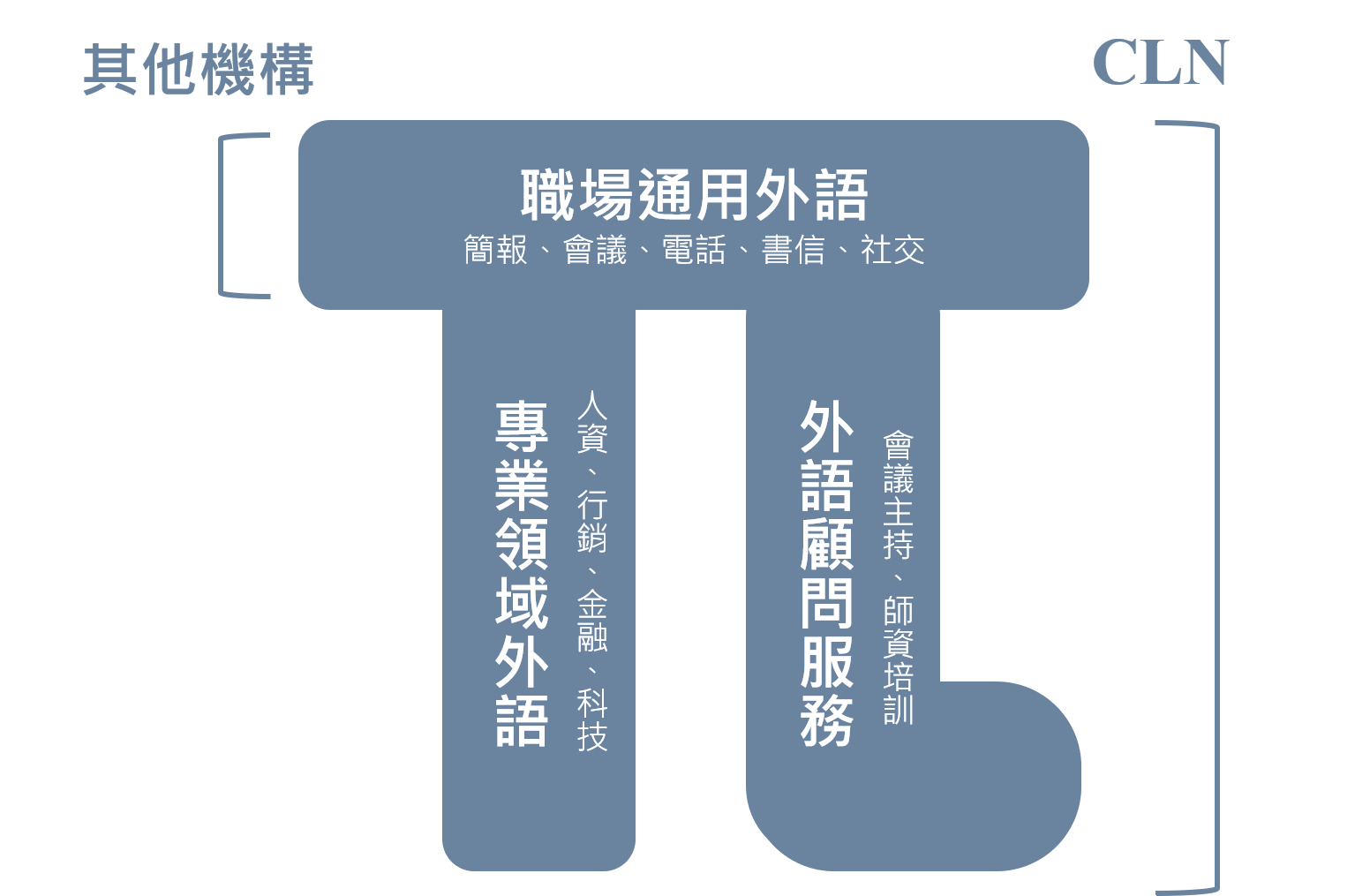 企業內訓-服務總覽-02