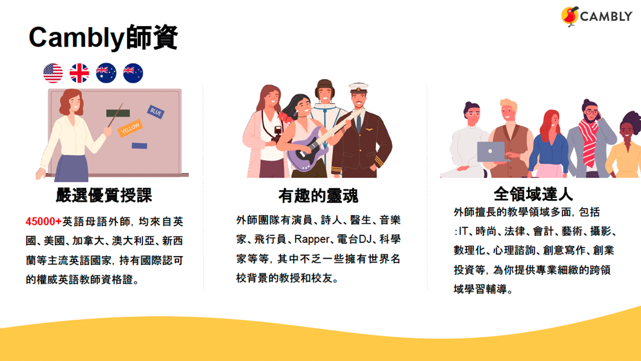cambly 投影片9