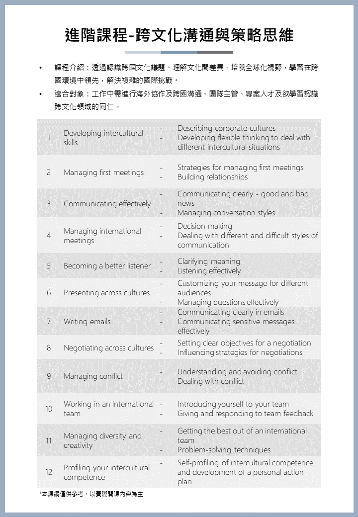 投影片11