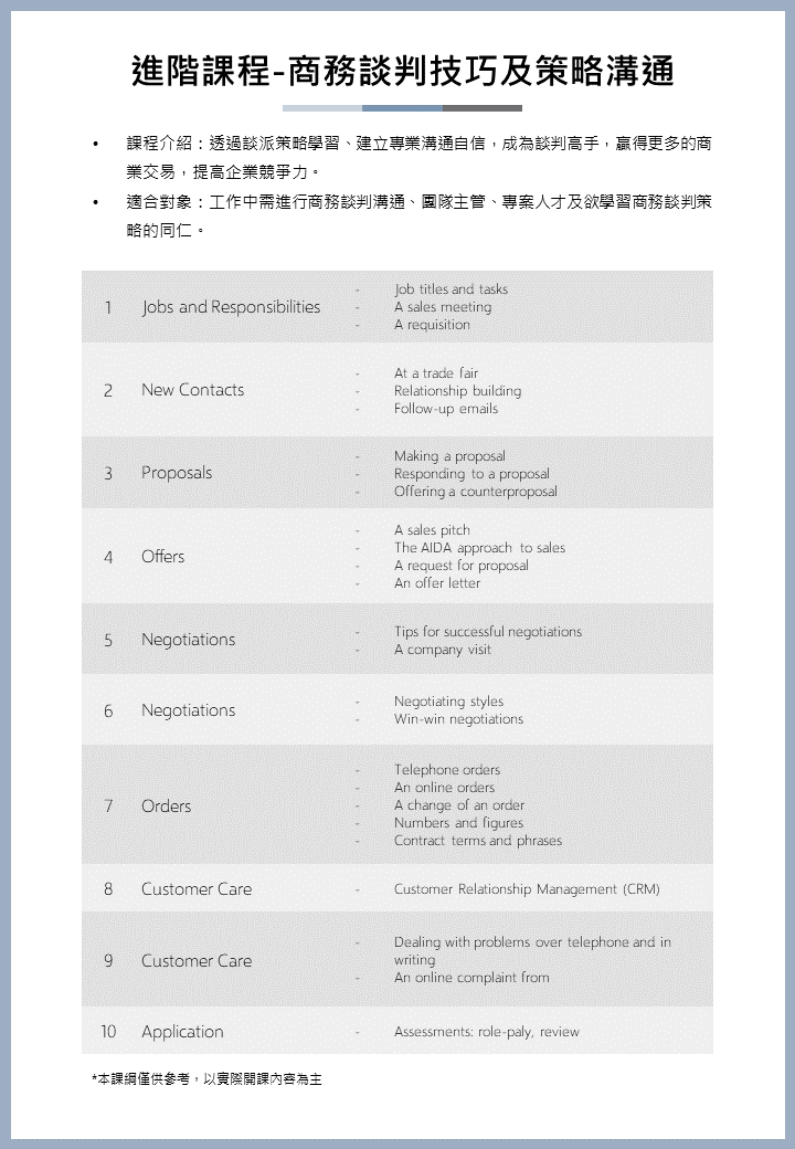 投影片12