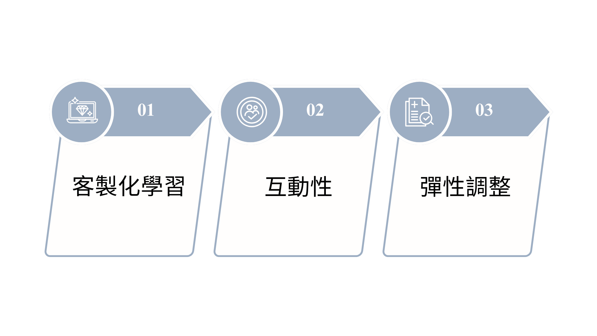 華語家教、一對一家教、線上學習平台