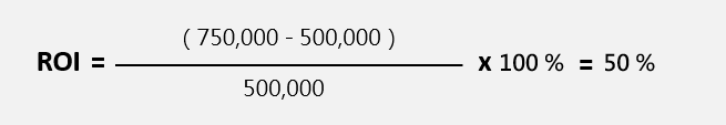 英文培訓 ROI =（750,000 - 500,000）/ 500,000 x 100% = 50%