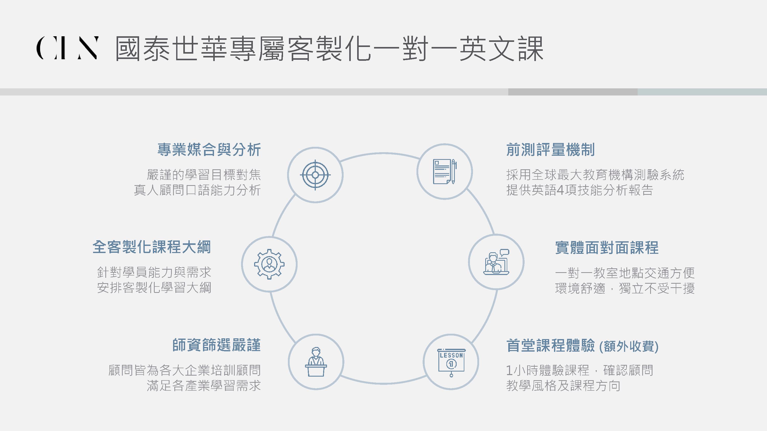 2024.11---CLN-x-國泰一對一英文課介紹.zip_1