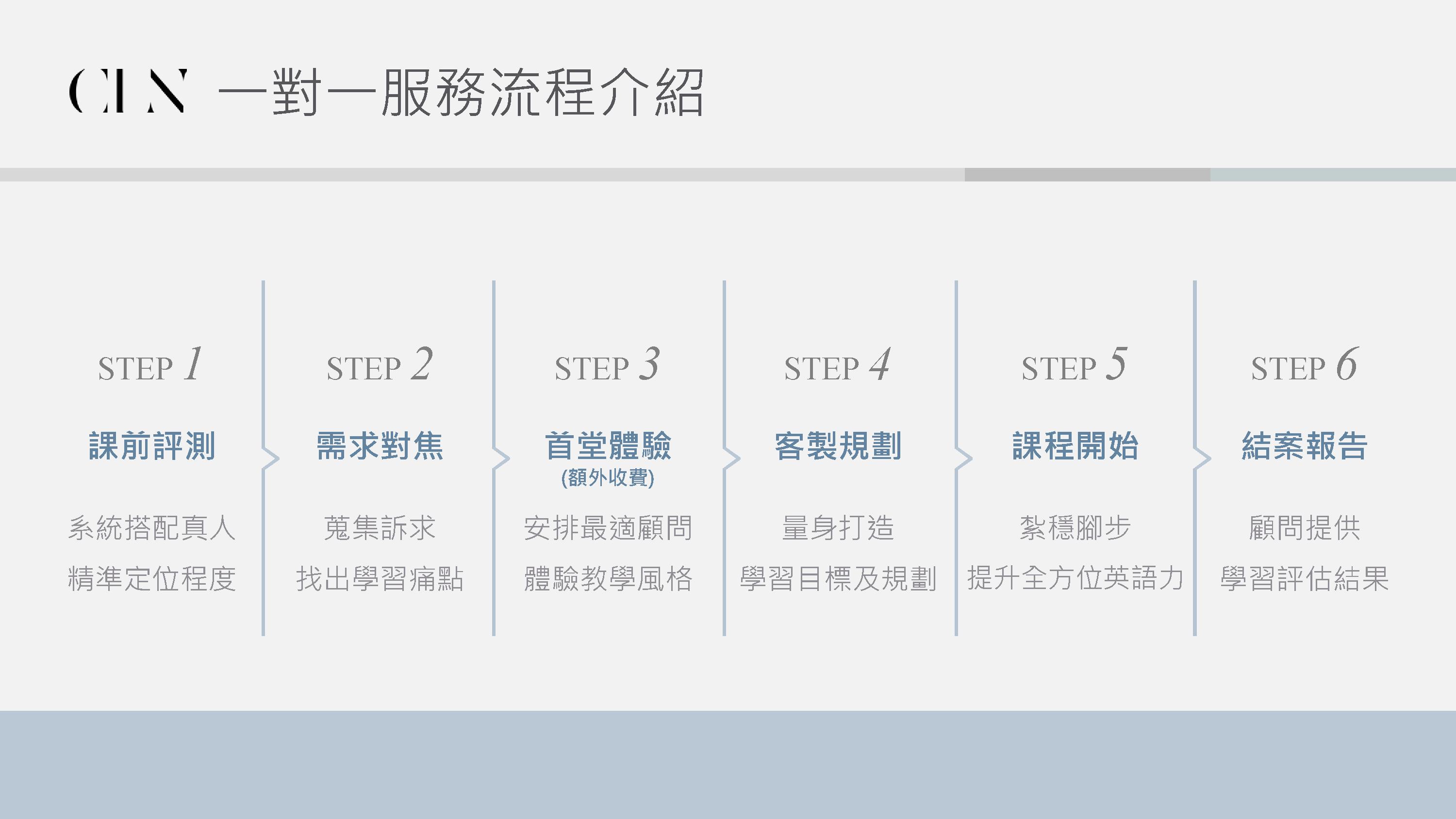 2024.11---CLN-x-國泰一對一英文課介紹.zip_2