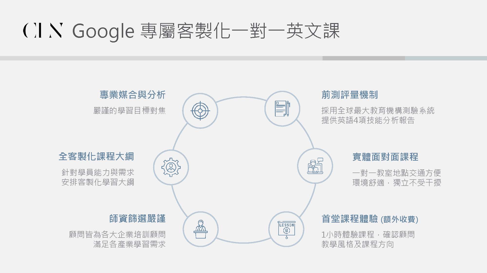 2025.02 - CLN x Google 一對一英文課介紹_頁面_1