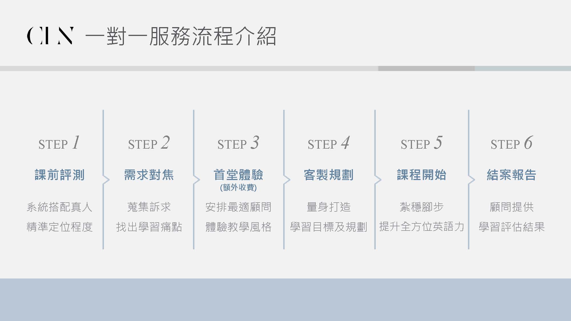 2025.02 - CLN x Google 一對一英文課介紹_頁面_2