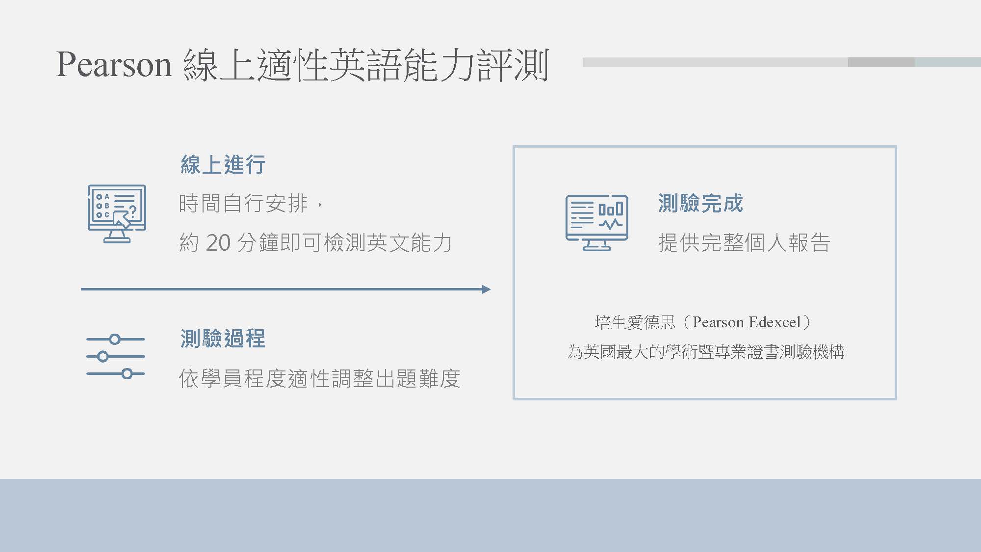 2025.02 - CLN x Google 一對一英文課介紹_頁面_3
