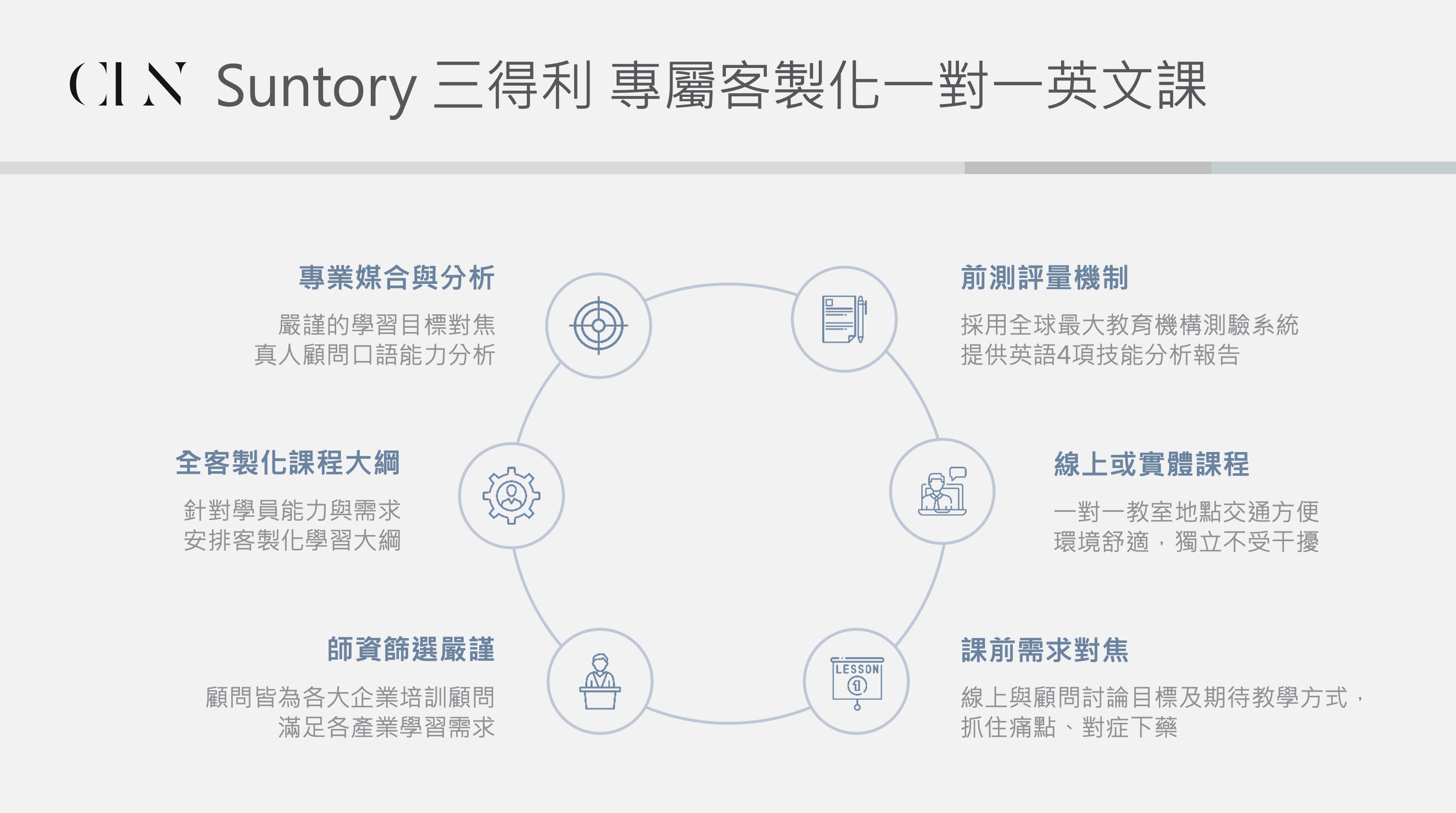 Suntory三得利一對一英文課