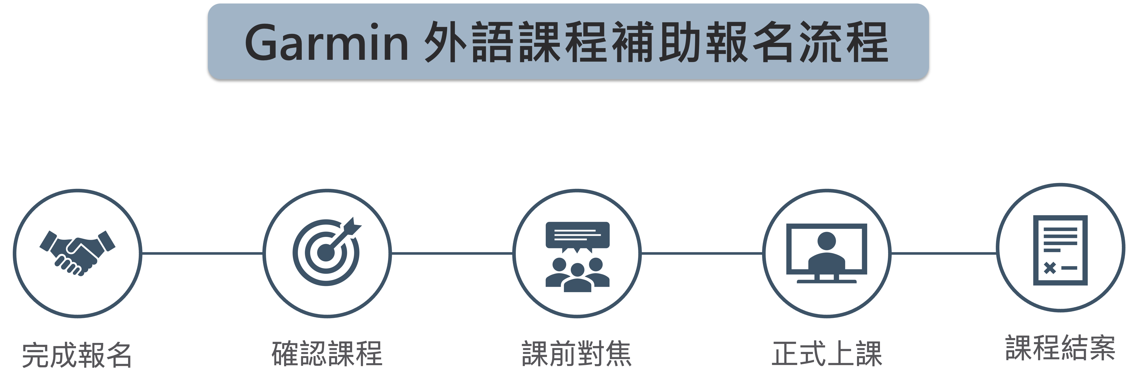 Garmin報名流程