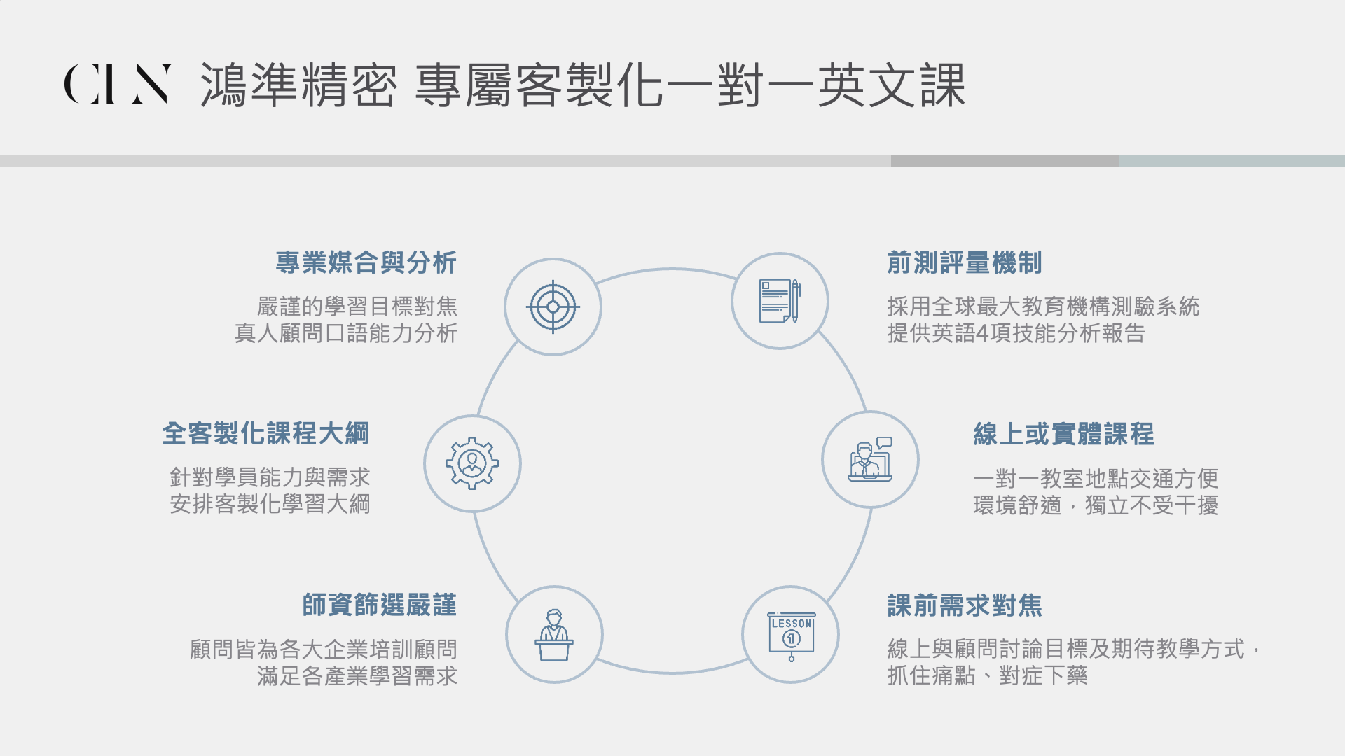 鴻準精密專屬客製化一對一英文課程