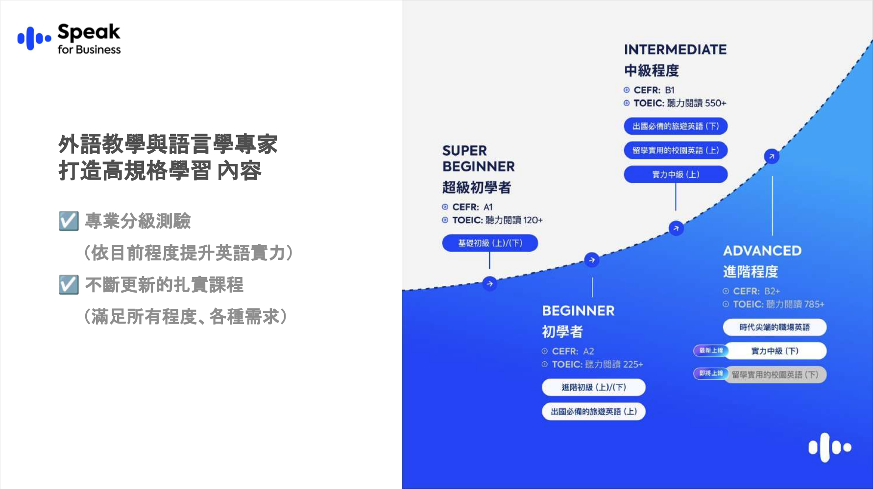Speak說明簡介