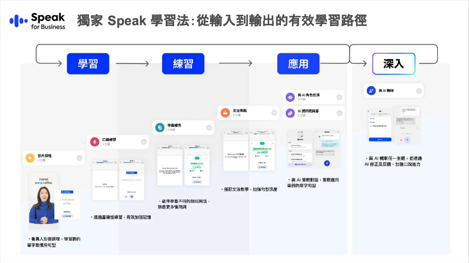 Speak說明簡介