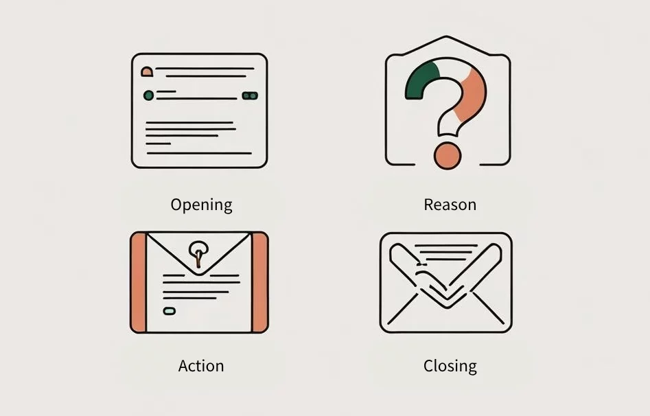 Four Steps when writing an English Email