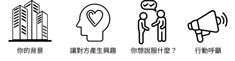 電梯演講四要素
