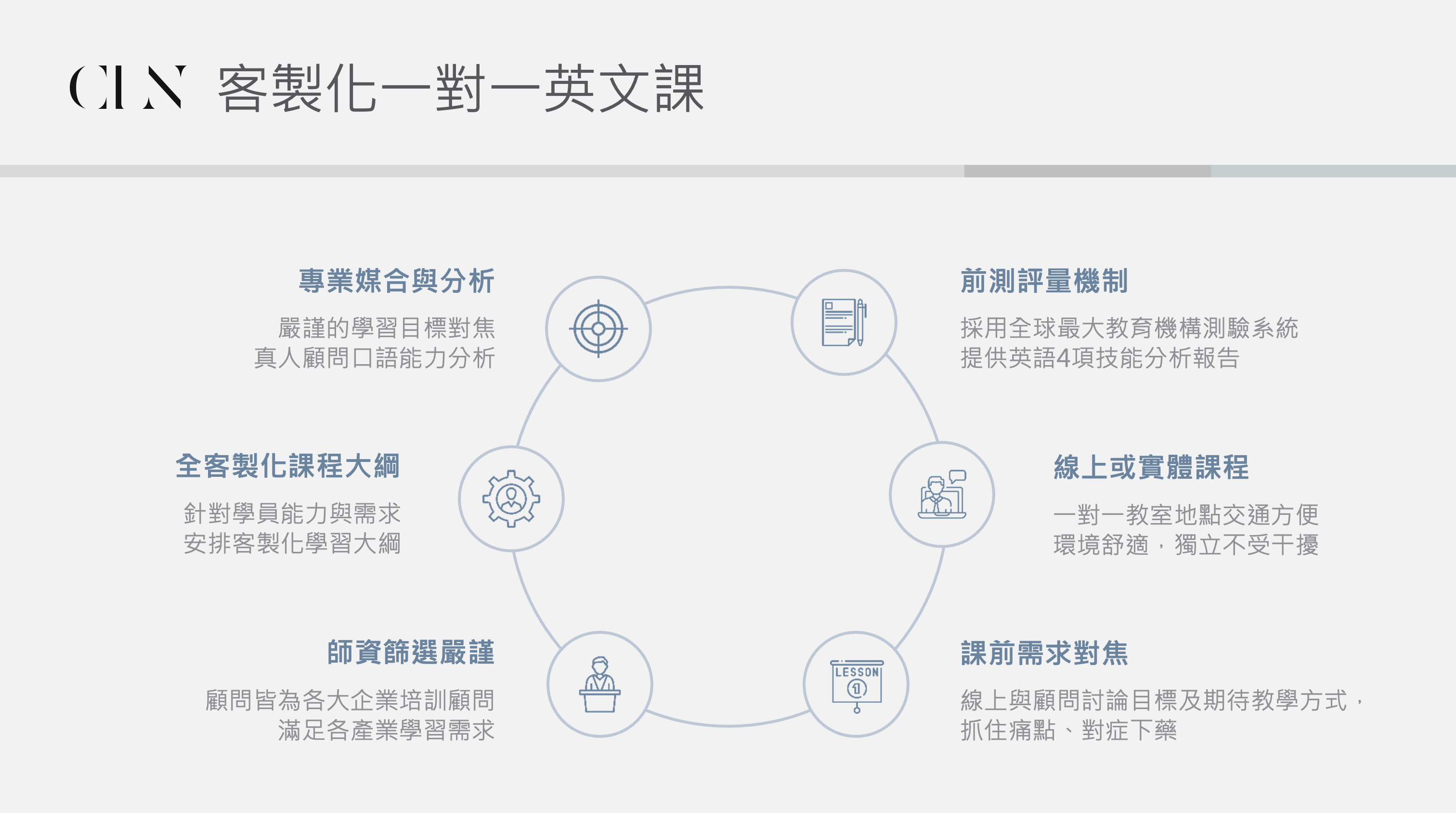 客製化一對一英文課