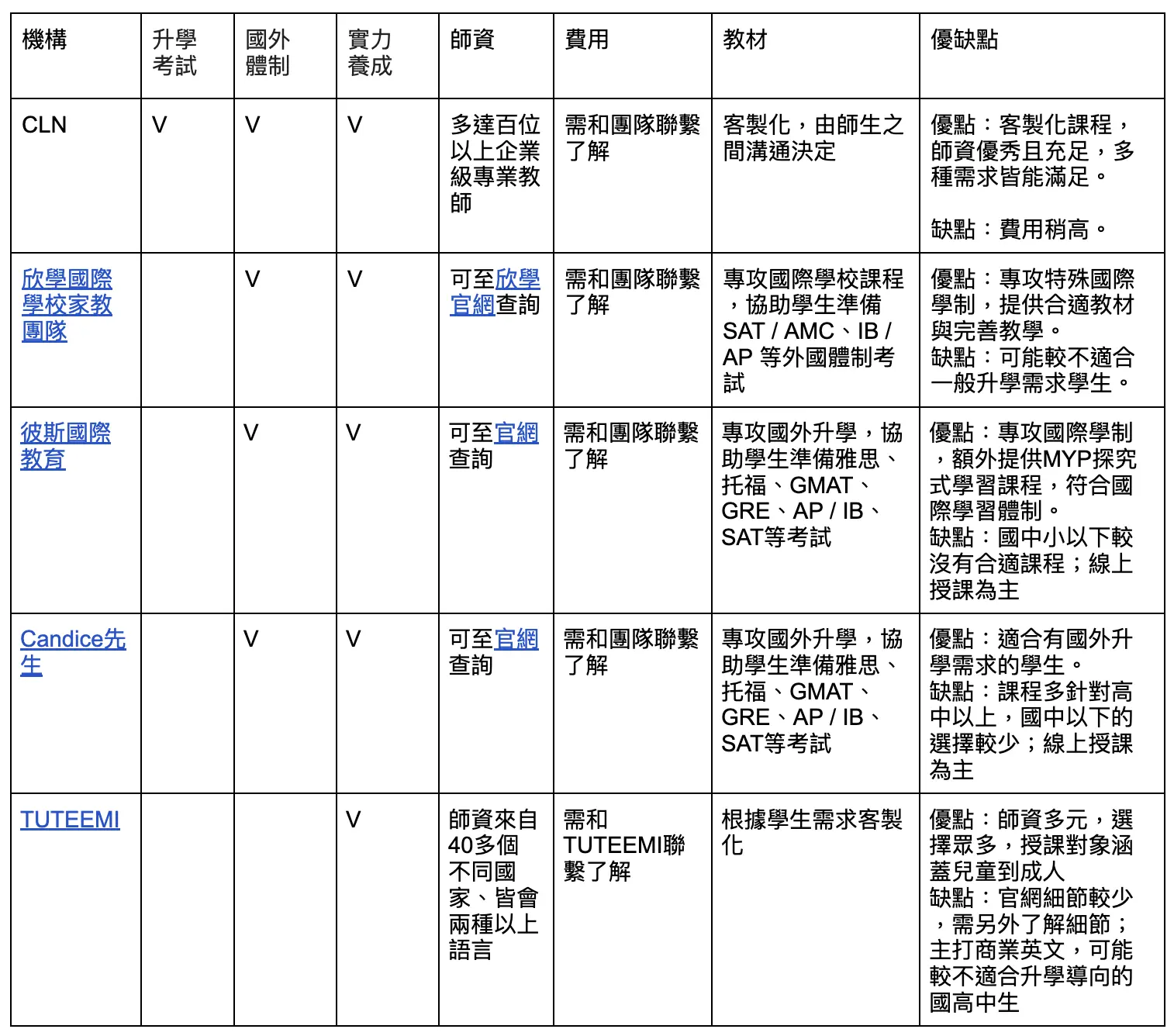 高中英文家教專業媒合平台