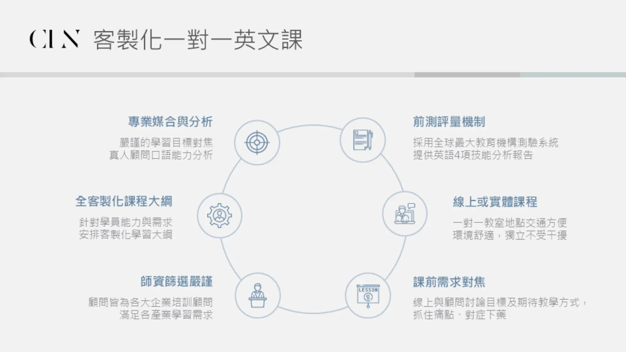 特約一對一課程介紹