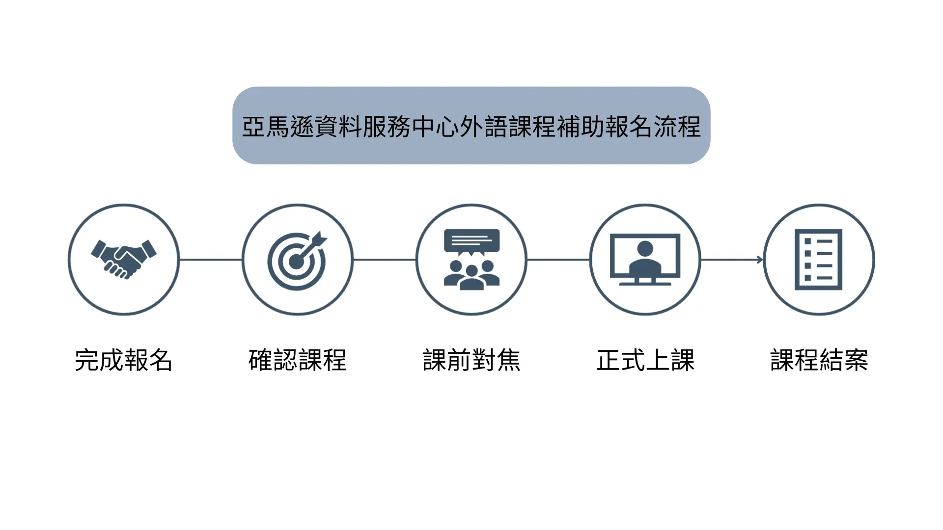 amazon-報名流程