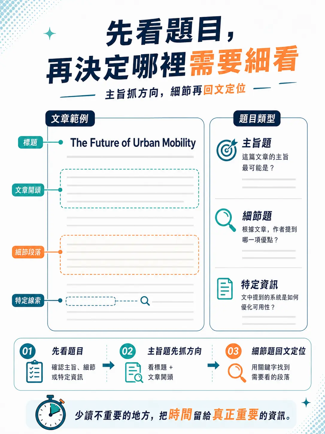 多益 6 多益 6