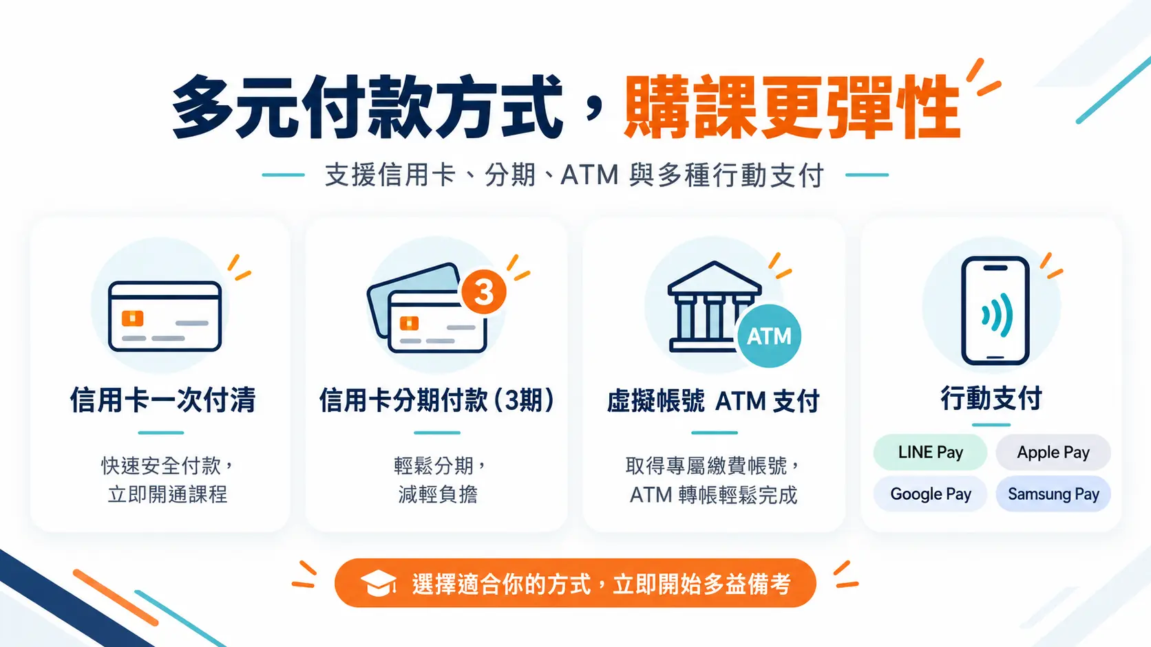 多益課程支付方式