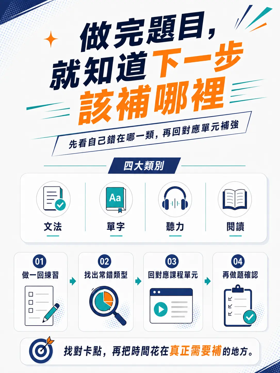 多益 7 1 多益 7 1