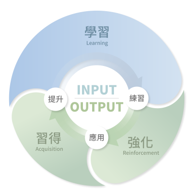 CLN 關鍵學習理念